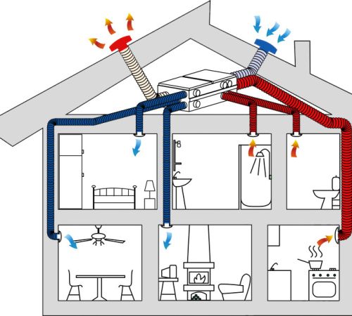 Giải pháp thông thoáng khí cho nhà ở