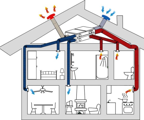 Giải pháp thông thoáng khí cho nhà ở